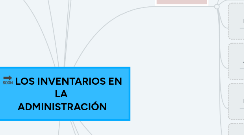 Mind Map: LOS INVENTARIOS EN LA  ADMINISTRACIÓN