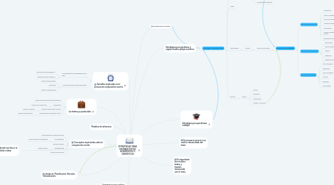 Mind Map: ESTRATEGIAS PARA ESCRIBIR TEXTOS ACADÉMICOS O CIENTÍFICOS