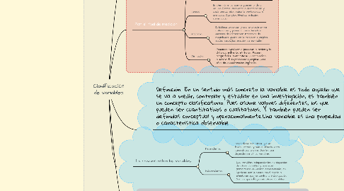 Mind Map: Clasificación de variables