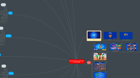 Mind Map: Heroes of Arena ou Heroes Arena Online
