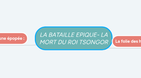 Mind Map: LA BATAILLE EPIQUE- LA MORT DU ROI TSONGOR