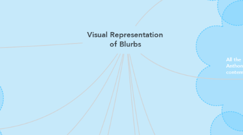 Mind Map: Visual Representation of Blurbs