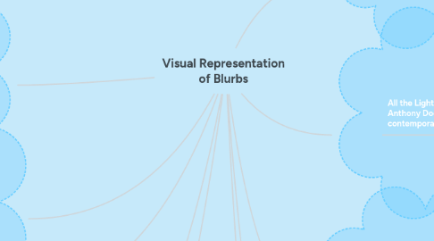 Mind Map: Visual Representation of Blurbs