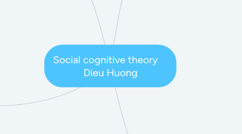 Mind Map: Social cognitive theory Dieu Huong