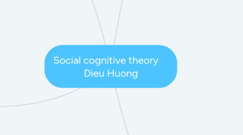 Mind Map: Social cognitive theory     Dieu Huong