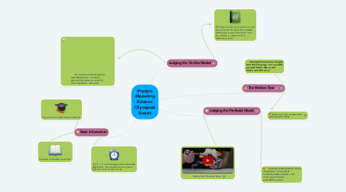 Mind Map: Protein Modeling Science Olympiad Event