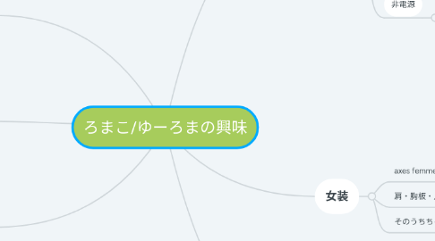 Mind Map: ろまこ/ゆーろまの興味