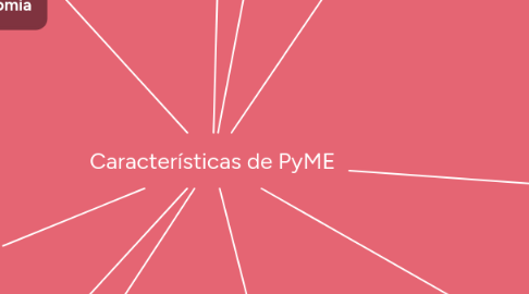 Mind Map: Globalización