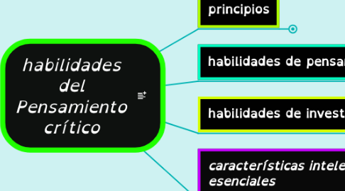 Mind Map: habilidades del Pensamiento crítico