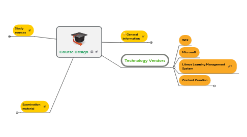 Mind Map: Course Design