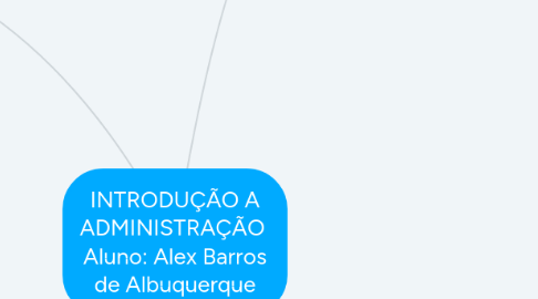 Mind Map: INTRODUÇÃO A ADMINISTRAÇÃO Aluno: Alex Barros de Albuquerque