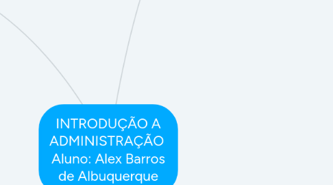 Mind Map: INTRODUÇÃO A ADMINISTRAÇÃO  Aluno: Alex Barros de Albuquerque