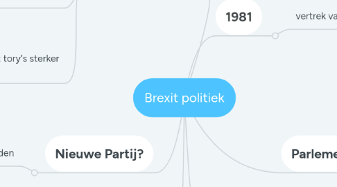 Mind Map: Brexit politiek