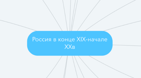 Mind Map: Россия в конце XIX-начале XXв