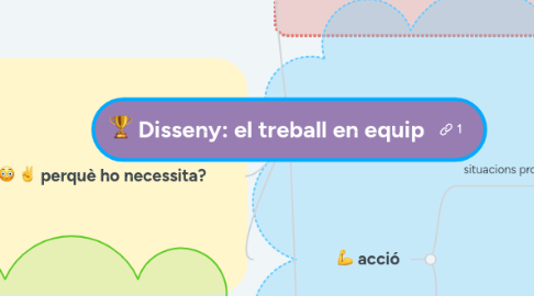 Mind Map: Disseny: el treball en equip