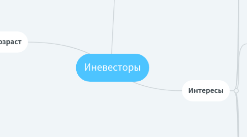 Mind Map: Иневесторы
