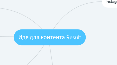 Mind Map: Иде для контента Result