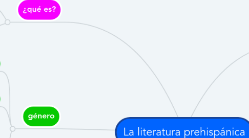 Mind Map: La literatura prehispánica