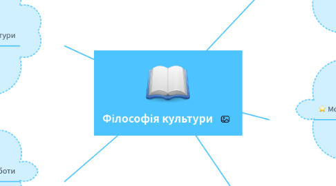 Mind Map: Філософія культури