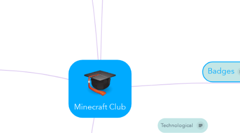 Mind Map: Minecraft Club