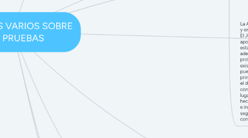 Mind Map: ASPECTOS VARIOS SOBRE LAS PRUEBAS