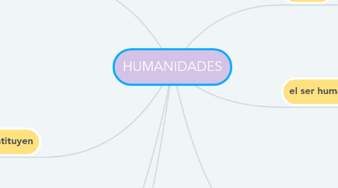 Mind Map: HUMANIDADES