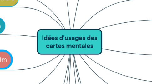 Mind Map: Idées d'usages des cartes mentales