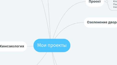 Mind Map: Мои проекты