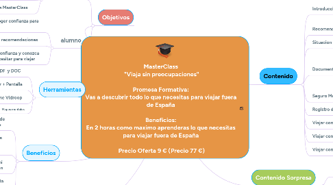 Mind Map: MasterClass "Viaja sin preocupaciones" Promesa Formativa: Vas a descubrir todo lo que necesitas para viajar fuera de España Beneficios: En 2 horas como maximo aprenderas lo que necesitas para viajar fuera de España Precio Oferta 9 € (Precio 77 €)
