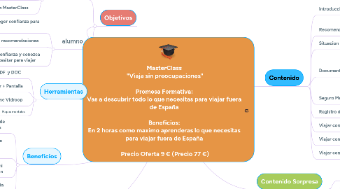 Mind Map: MasterClass  "Viaja sin preocupaciones"  Promesa Formativa: Vas a descubrir todo lo que necesitas para viajar fuera de España  Beneficios: En 2 horas como maximo aprenderas lo que necesitas para viajar fuera de España   Precio Oferta 9 € (Precio 77 €)