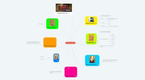 Mind Map: EL LIBRO DEL BUEN AM♥R