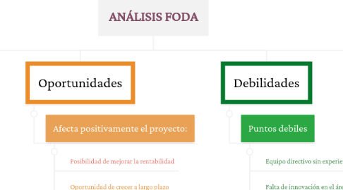 Mind Map: ANÁLISIS FODA