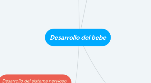 Mind Map: Desarrollo del bebe