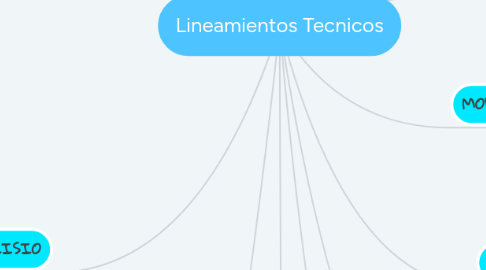 Mind Map: Lineamientos Tecnicos