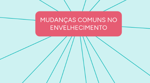 Mind Map: MUDANÇAS COMUNS NO ENVELHECIMENTO