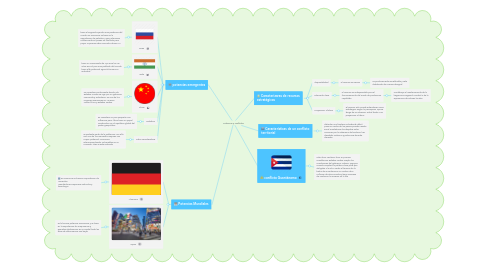 Mind Map: Potencias y conflictos