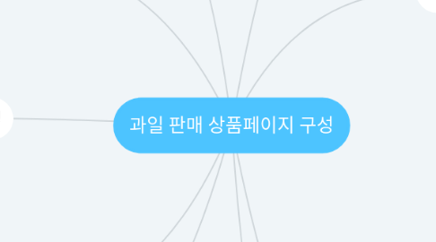 Mind Map: 과일 판매 상품페이지 구성