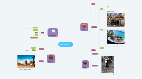 Mind Map: Niree Kenepa