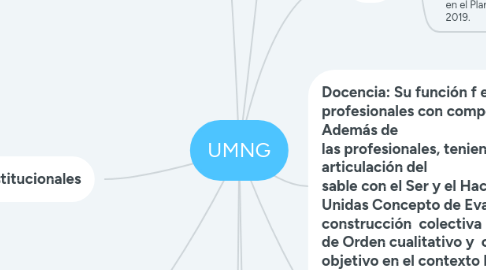 Mind Map: UMNG