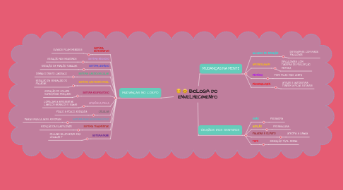 Mind Map: BIOLOGIA DO ENVELHECIMENTO