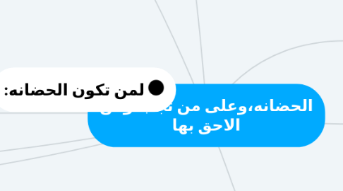 Mind Map: الحضانه،وعلى من تجب،ومن الاحق بها