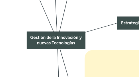 Mind Map: Gestión de la Innovación y nuevas Tecnologías