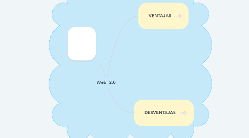 Mind Map: Web  2.0