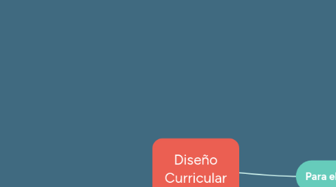 Mind Map: Relación entre pensamiento y lenguaje