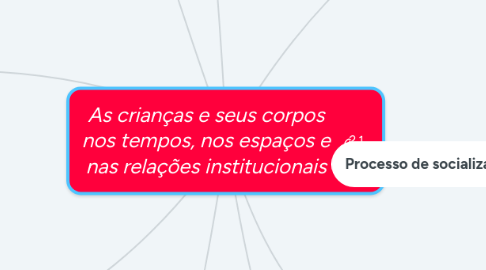 Mind Map: As crianças e seus corpos nos tempos, nos espaços e nas relações institucionais