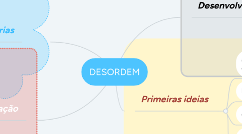 Mind Map: DESORDEM