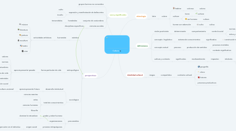 Mind Map: Cultura