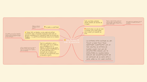 Mind Map: LOS PECADOS DE INÉS DE HINOJOSA