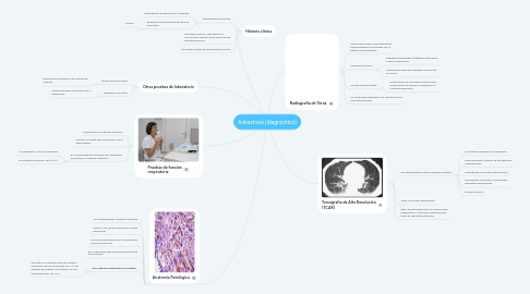 Mind Map: Asbestosis (diagnóstico)