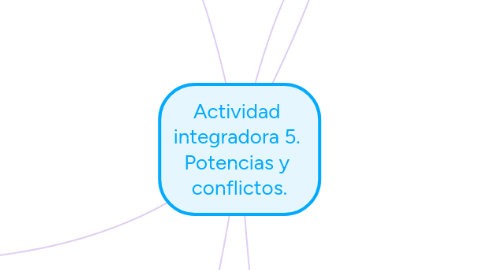 Mind Map: Actividad  integradora 5.  Potencias y  conflictos.